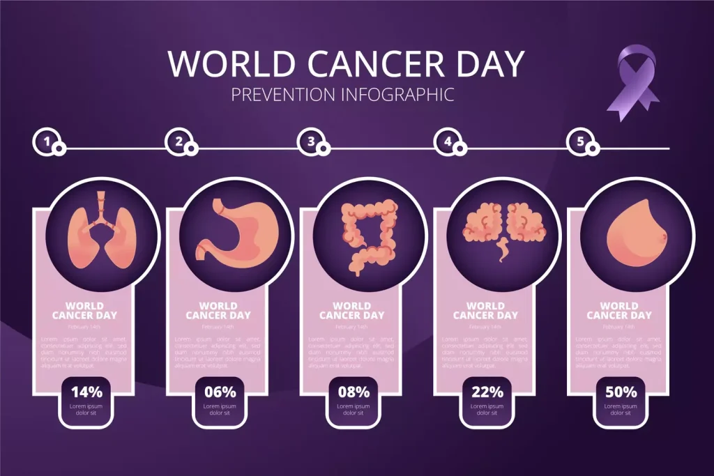 Global Impact of Colon Cancer Global Impact of Colon Cancer