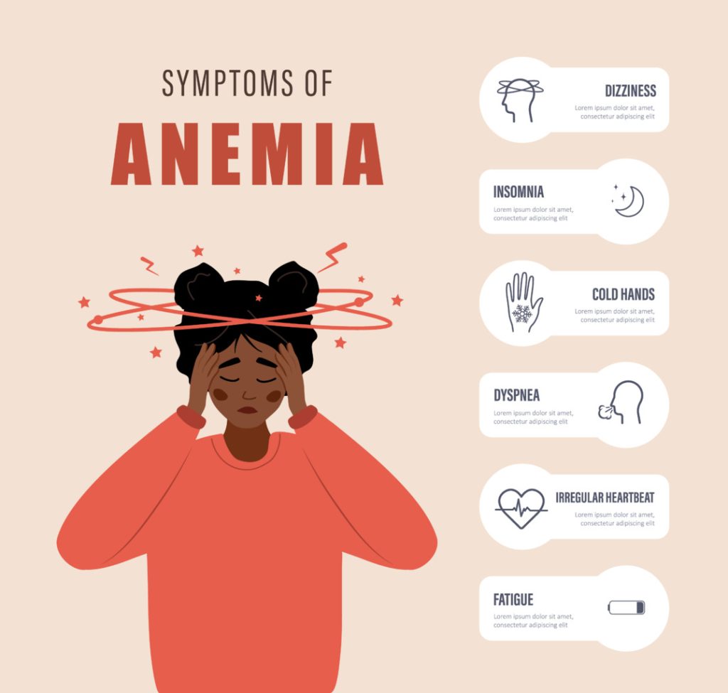 anemia cancer symptoms