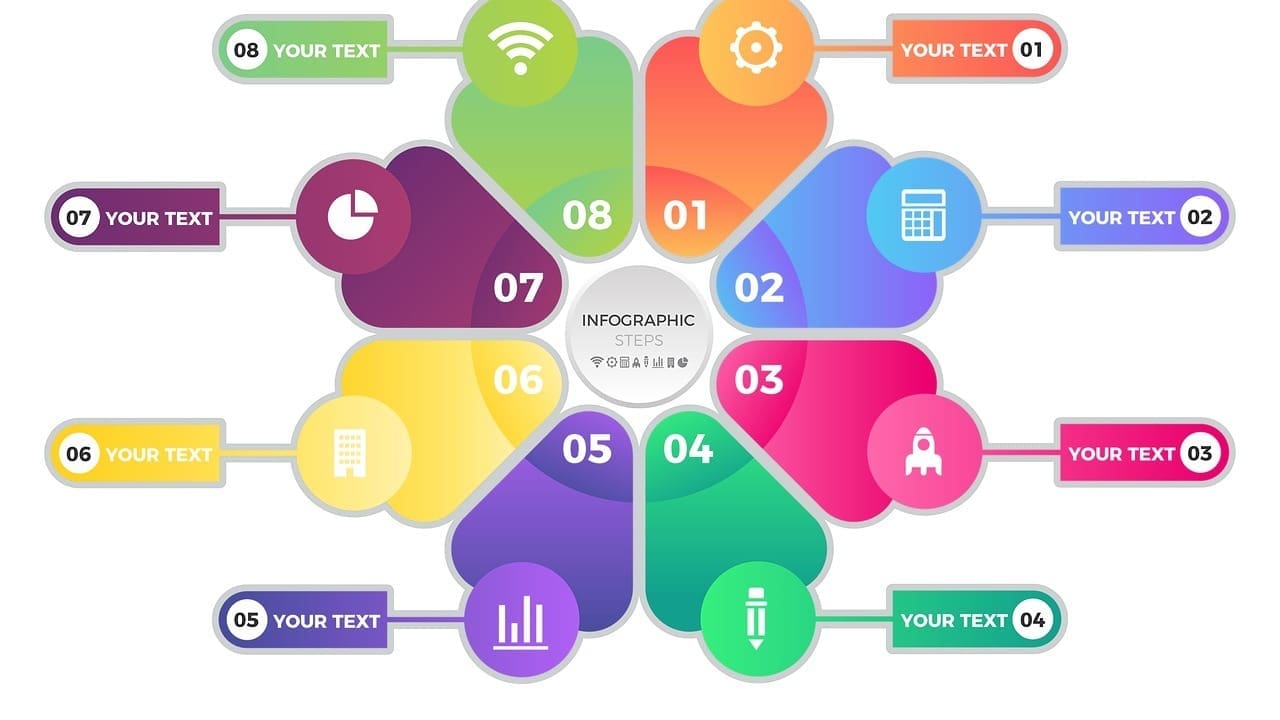 B Cell Lymphoma Types: 12 Key Categories and Their Distinct Features